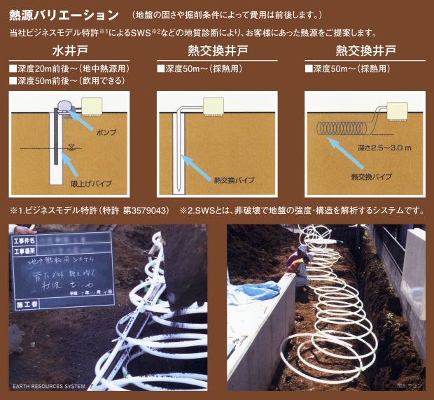 熱源バリエーション