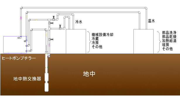 地中熱利用システム